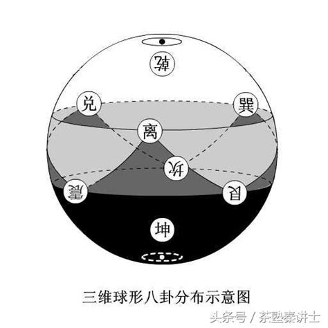 八卦對應|易經入門知識八卦的對應關係